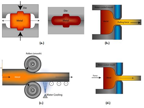 sheet-bulk metal forming process|bulk deformation vs sheet metal forming.